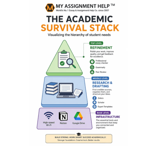 The Ultimate Productivity Stack: Best Tools and Services for Acing Your Semester